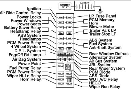 98 explorer power distribution box|ford explorer 4.0l fuse diagram.